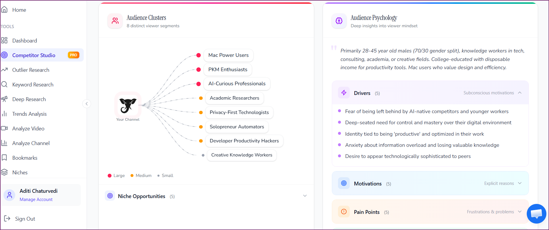 OutlierKit Competitor Studio showing deep audience psychographic analysis with viewer segments and psychological drivers